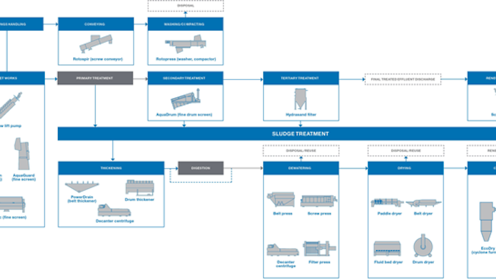 Content Dam Wwi Volume 31 Issue 2 Mww Flowchart