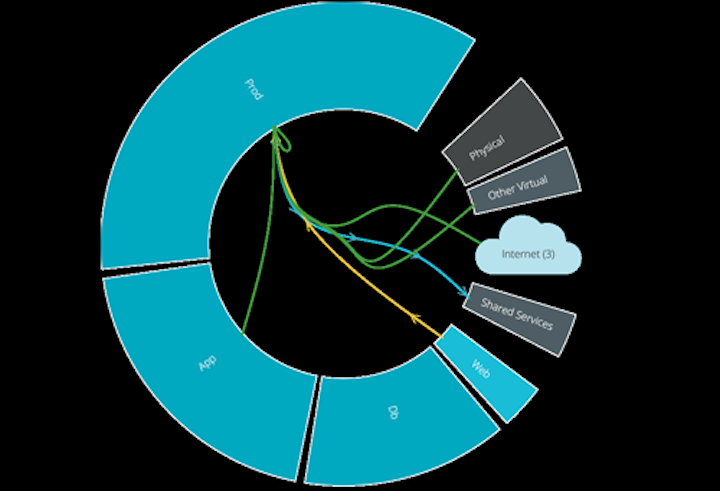 Deliver assured security from data center to cloud.