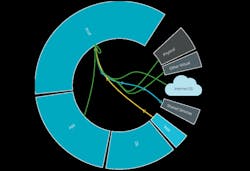 Deliver assured security from data center to cloud. Deliver assured security from data center to cloud.