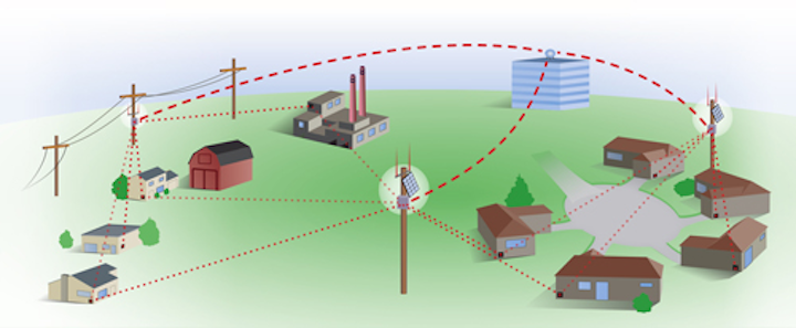 Illustration of Aclara's STAR Network. Courtesy: Aclara.