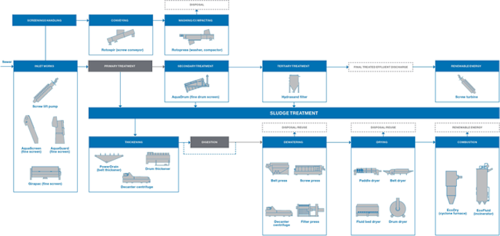 Content Dam Wwi Volume 31 Issue 3 Mww Flowchart