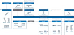 Content Dam Wwi Volume 31 Issue 3 Mww Flowchart Content Dam Wwi Volume 31 Issue 3 Mww Flowchart