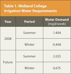 We1607 47 Table1 687 We1607 47 Table1 687