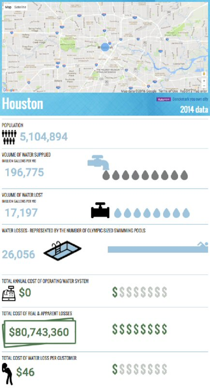 Content Dam Ww Online Articles 2016 08 20160815 Houston Water