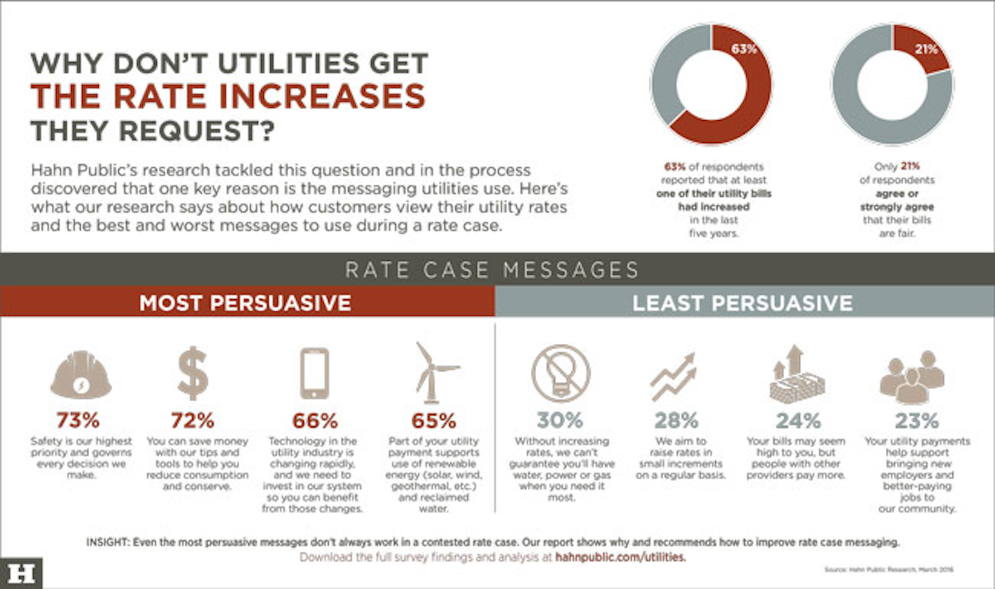 How to Frame Your Message for Successful Water Rates Increases WaterWorld