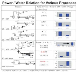 Graph Power Water Graph Power Water