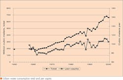 Wwi Oct 027 Wwi Oct 027