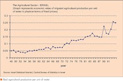 Wwi Oct 0292 Wwi Oct 0292