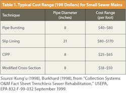 We1611 32 687 We1611 32 687