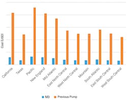 We1611 36 687 We1611 36 687