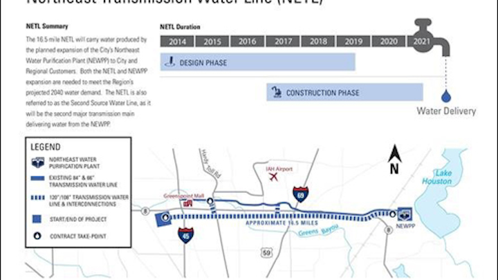 Content Dam Ww Online Articles 2016 11 Houston Waterline