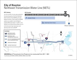 Content Dam Ww Online Articles 2016 11 Houston Waterline