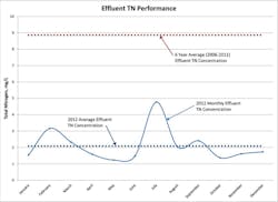 Eastern Nc Case Study Final3 Eastern Nc Case Study Final3