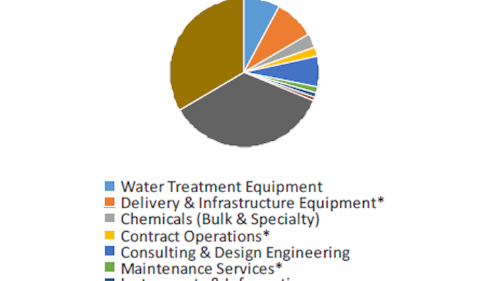 Content Dam Ww Online Articles 2016 12 Water2015