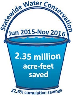 Pr010417 November Conservation Pr010417 November Conservation