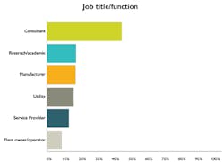 Top 25 Data Job Function