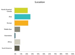 Top 25 Data Location1 Top 25 Data Location1