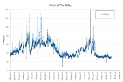 Tullichwtws Fig1 Tullichwtws Fig1