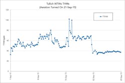 Tullichwtws Fig2 Tullichwtws Fig2