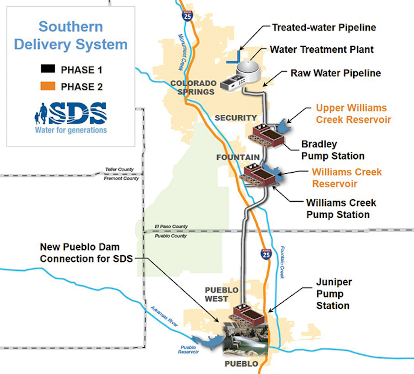 Water for Colorado Springs WaterWorld