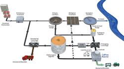 Calprexflowdiagramweb Calprexflowdiagramweb