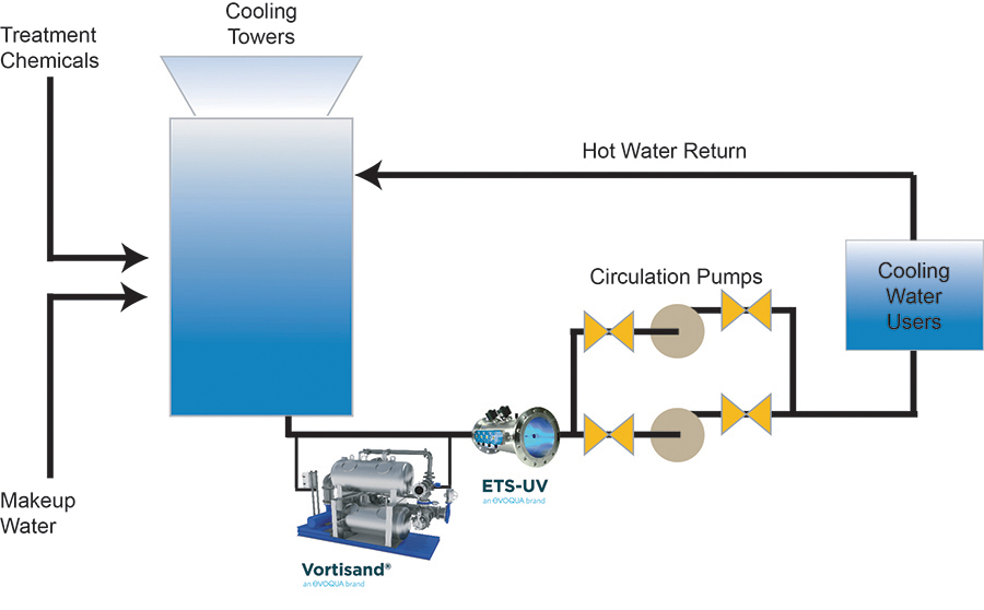 Water Cooling Flow Diagram Water Cooling In Food And Post Harvest