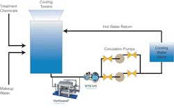 Evogua Vortisand Hvac flow diagram cooling 900 Cz