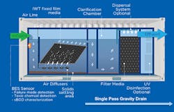 Island Water Tech Island Water Tech