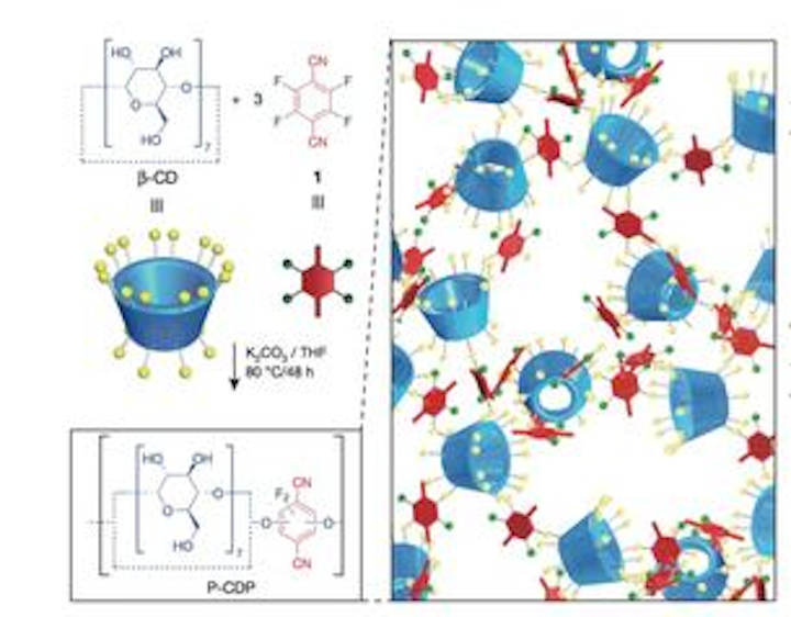 Content Dam Ww Online Articles 2017 04 Cyclodextrin Design