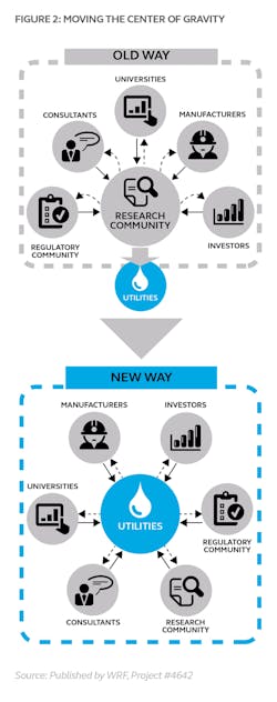 Ag1060 Innovative Utilities Paper Fig 2 Ag1060 Innovative Utilities Paper Fig 2