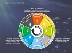 Content Dam Ww Online Articles 2017 06 Ag1060 Innovative Utilities Paper Fig 8 Content Dam Ww Online Articles 2017 06 Ag1060 Innovative Utilities Paper Fig 8