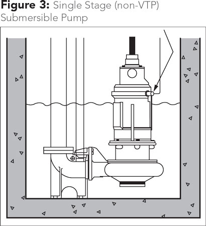 Submersible Water Pump Submersible Irrigation Pump Submersible Borehole  Pump