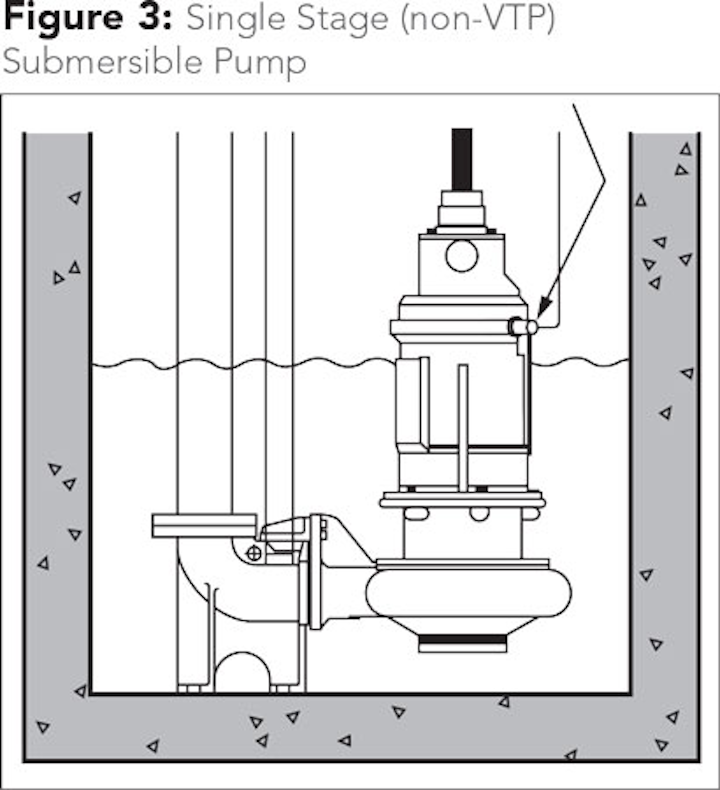 يتصل الفطرة السليمة زراعي vertical turbine pump parts