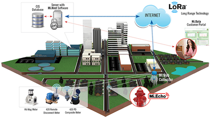 Content Dam Ww Online Articles 2017 07 Mi net M Diagram 2016 Med
