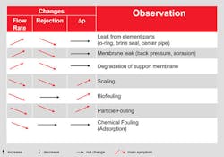 Troubleshooting Fig 1 Troubleshooting Fig 1