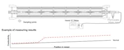 Troubleshooting Fig 2 Troubleshooting Fig 2