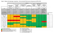 Utility Table Utility Table