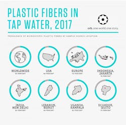 2017 Microplastics Percentages Desktop Updated 2017 Microplastics Percentages Desktop Updated