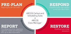 Content Dam Ww Online Articles 2017 09 Arcos Callout Content Dam Ww Online Articles 2017 09 Arcos Callout