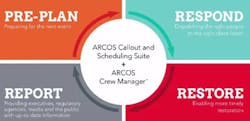 Content Dam Ww Online Articles 2017 09 Arcos Callout