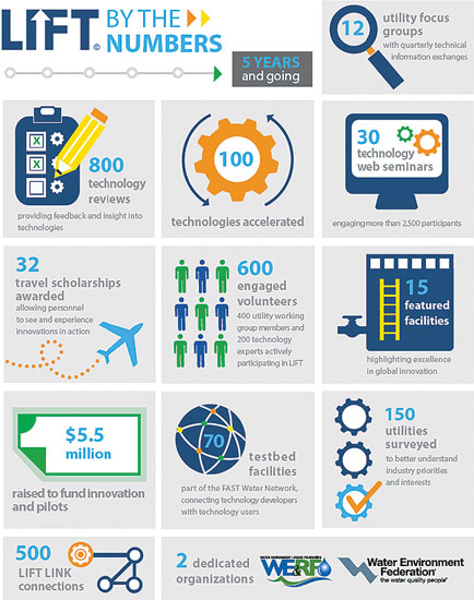 Content Dam Ww Print Articles 2017 09 1709wwft2 P01