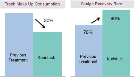 Content Dam Wwi Volume 32 Issue 5 Picture1 Fresh Make Up Consumption