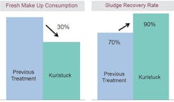 Content Dam Wwi Volume 32 Issue 5 Picture1 Fresh Make Up Consumption Content Dam Wwi Volume 32 Issue 5 Picture1 Fresh Make Up Consumption