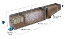 Ge Image 4 The Zeelung Mabr Process Intensifies Biological Treatment Ge Image 4 The Zeelung Mabr Process Intensifies Biological Treatment