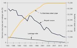 Tokyo Water Dist Graphic 2 Tokyo Water Dist Graphic 2