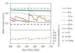 We 1709 Fig3b We 1709 Fig3b