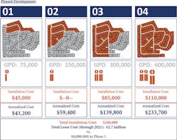 1710wwcas P05 Auc Phased Development Graphic 1710wwcas P05 Auc Phased Development Graphic