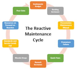 Baird Figure 1 Baird Figure 1