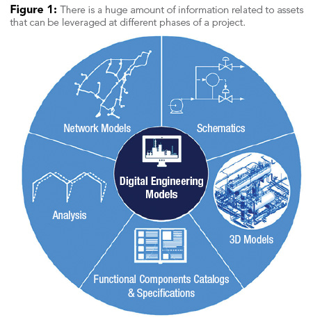 A Totex Approach In Water And Wastewater Infrastructure