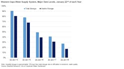 Bfr Cape Town Exhibit Wwi Bfr Cape Town Exhibit Wwi